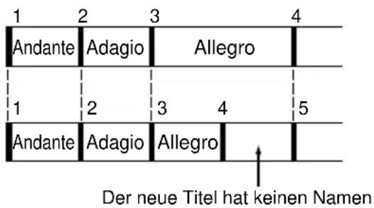 1 2 3 4 Andante Adagio Allegro 1 2 3 4 5 Andante Adagio Allegro Der neue Titel hat keinen Namen