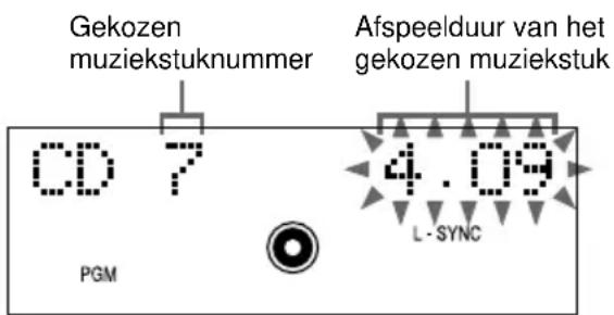 Gekozen muziekstuknummer CD 7 PGM 4.09 L-SYNC Afspeelduur van het gekozen muziekstuk