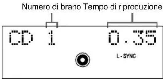 Numero di brano Tempo di riproduzione CD 1 0.35 L-SYNC