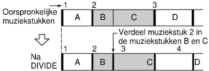 Oorspronkelijke muziekstukken 1 2 3 A B C D Verdeel muziekstuk 2 in de muziekstukken B en C Na DIVIDE 1 2 3 4 A B C D