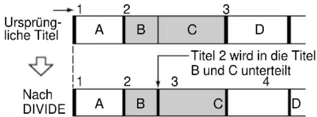 Ursprüngliche Titel 1 2 3 A B C D Nach DIVIDE 1 2 3 4 Titel 2 wird in die Titel B und C unterteilt