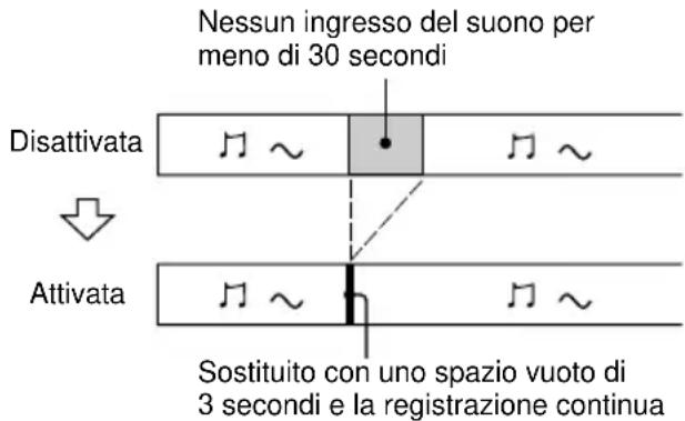 Nessun ingresso del suono per meno di 30 secondi Disattivata Attivata Sostituito con uno spazio vuoto di 3 secondi e la registrazione continua