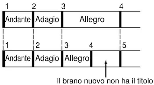 1 2 3 4 Andante Adagio Allegro 1 2 3 4 5 Andante Adagio Allegro Il brano nuovo non ha il titolo
