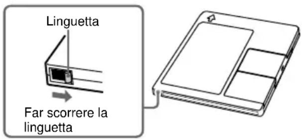 Linguetta Far scorrere la linguetta
