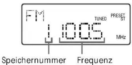 FM 1.005 TUNED PRESET ST MHz Speichernummer Frequenz