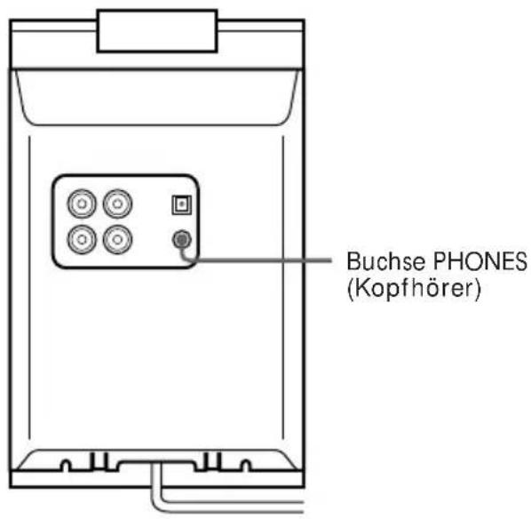 Buchse PHONES (Kopfhörer)
