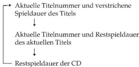 SONY CM-ED1 - Während der Wiedergabe - 1