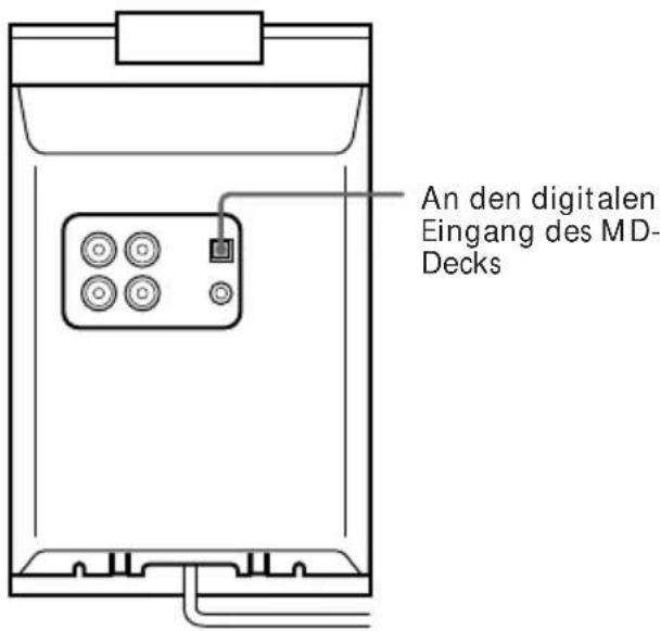 An den digitalen Eingang des MD- Decks