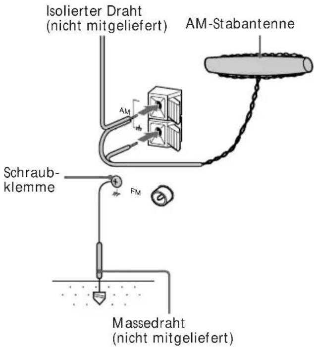 Isolierter Draht (nicht mitgeliefert) AM-Stabantenne Schraub- klemme FM Massedraht (nicht mitgeliefert)