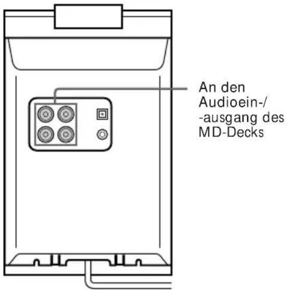 An den Audioein-/- -ausgang des MD-Decks