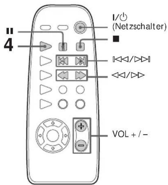 4 I/○ (Netzschalter) ■ ◄◄/►►►►►►►►►►►►►►►►►►►►►►►►►►►►►►►►►►►►►►►►►►►►►►►►►►►►►►►►►►►►►►►►►►►►►►►►►►►►►►►►►►►►►►►►►►►►►►►►►►►► ► VOL + / -
