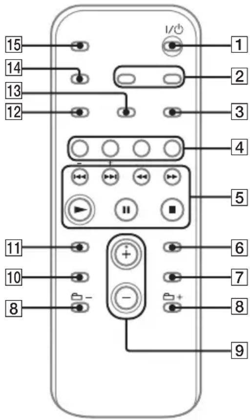 15 14 13 12 1 2 3 4 5 6 7 8 9