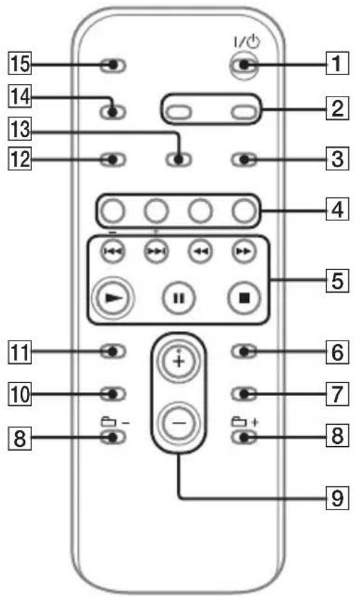 15 14 13 12 1 2 3 4 5 6 7 8 9