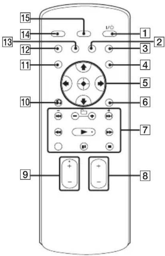 15 14 13 12 11 10 1 2 3 4 5 6 7 8 9