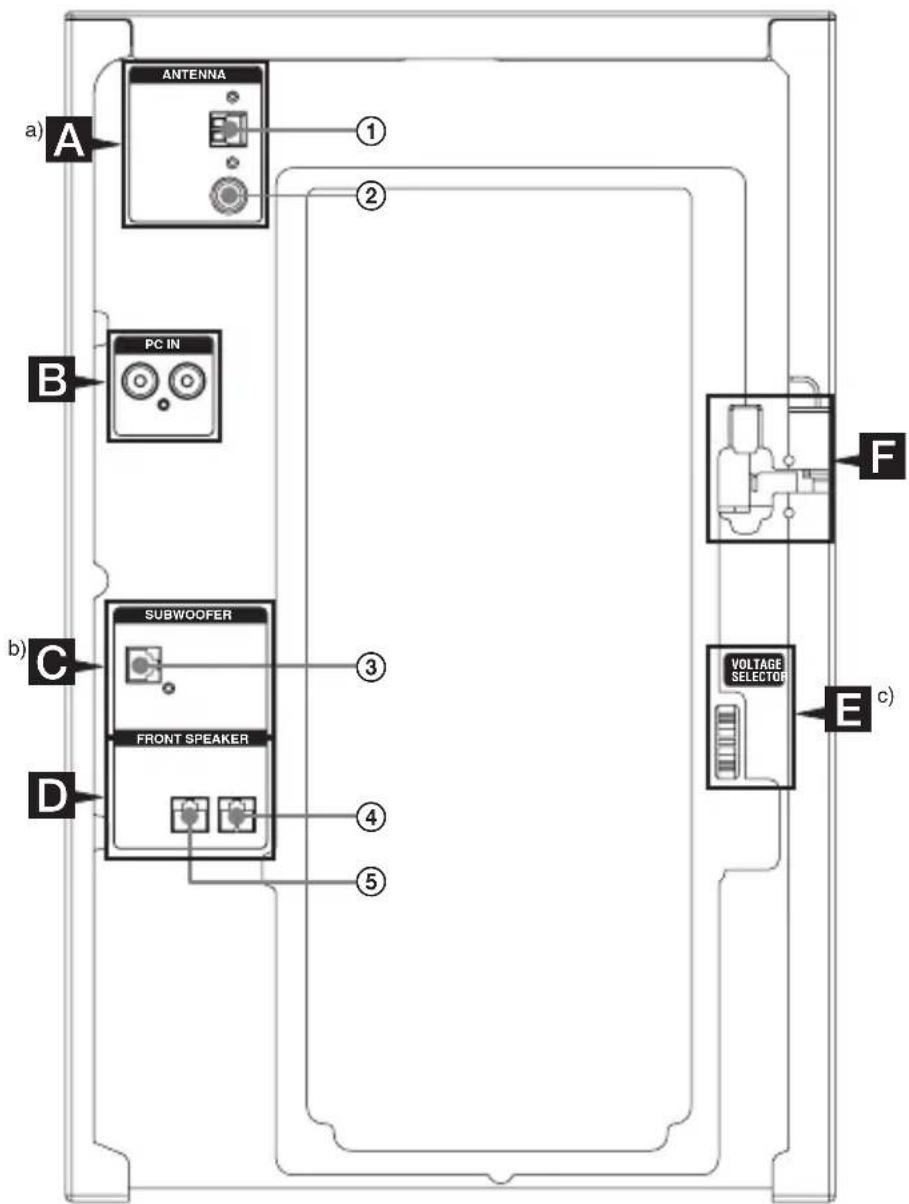 SONY MHC-GTZ5 - Grundläggande anslutningar - 1