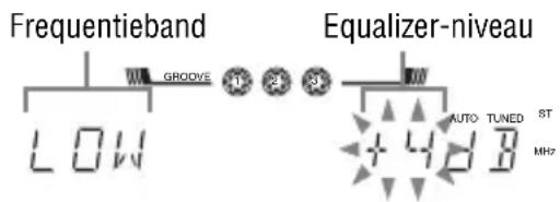 Frequentieband GROOVE Equalizer-niveau LOW AUTO TUNED ST MHz