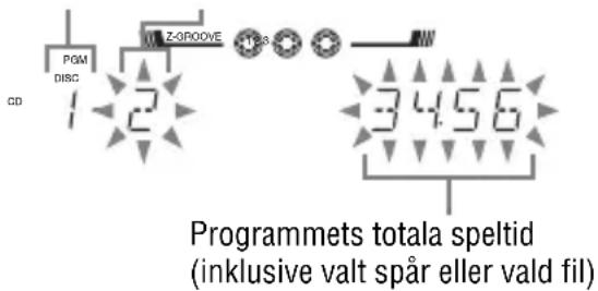 PGM DISC 1 2 Z-OPOOVE 1.38 34.56 Programmets totala speltid (inklusive valt spår eller vald fil)