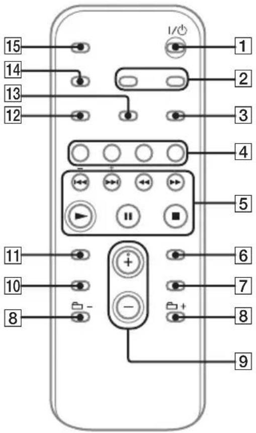 15 14 13 12 1 2 3 4 5 6 7 8 9