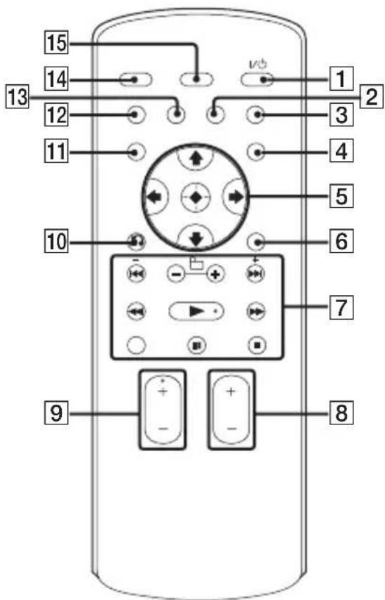 15 14 13 12 11 10 1 2 3 4 5 6 7 8 9