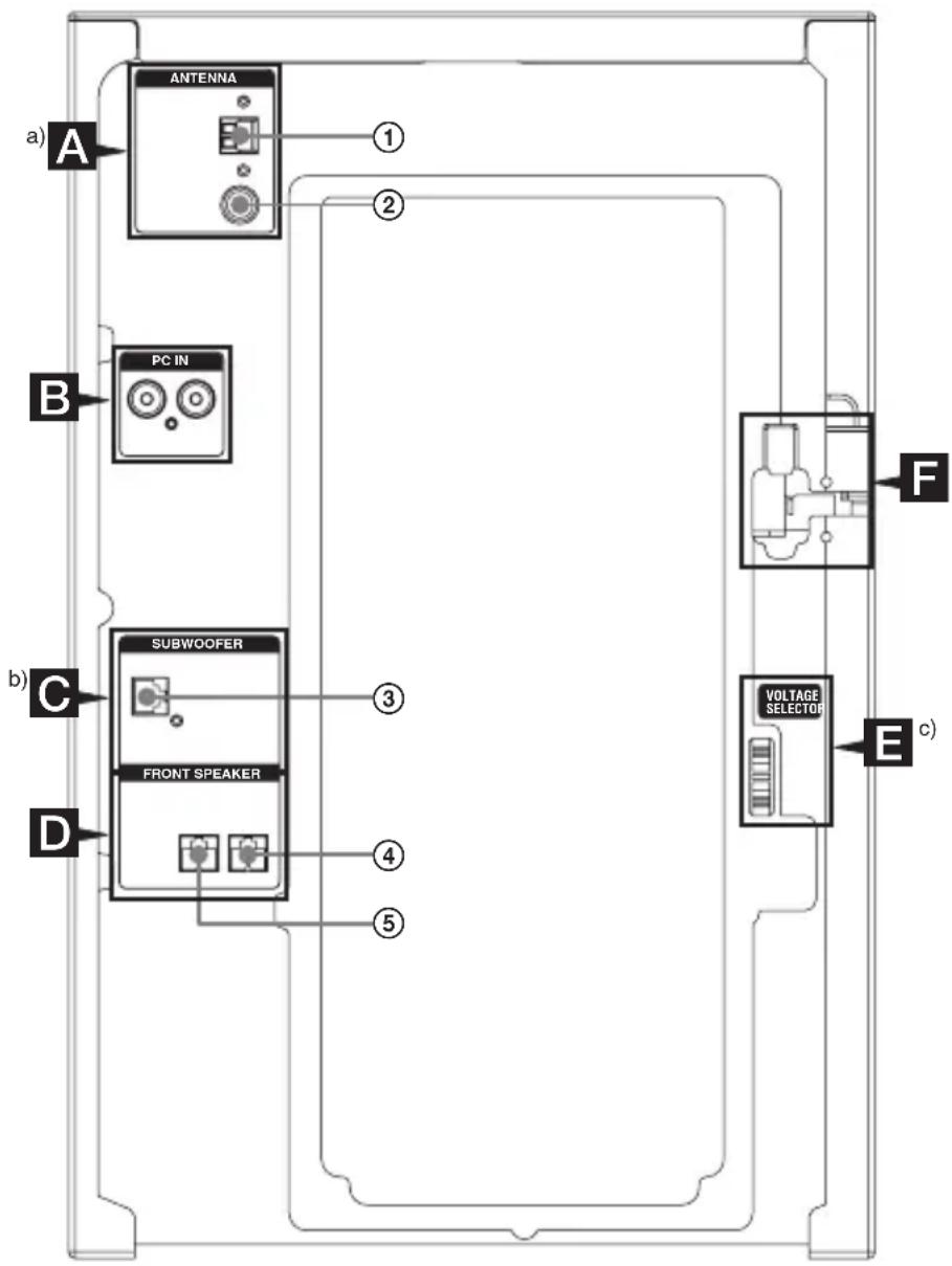 SONY MHC-GTZ2 - Grundläggande anslutningar - 1