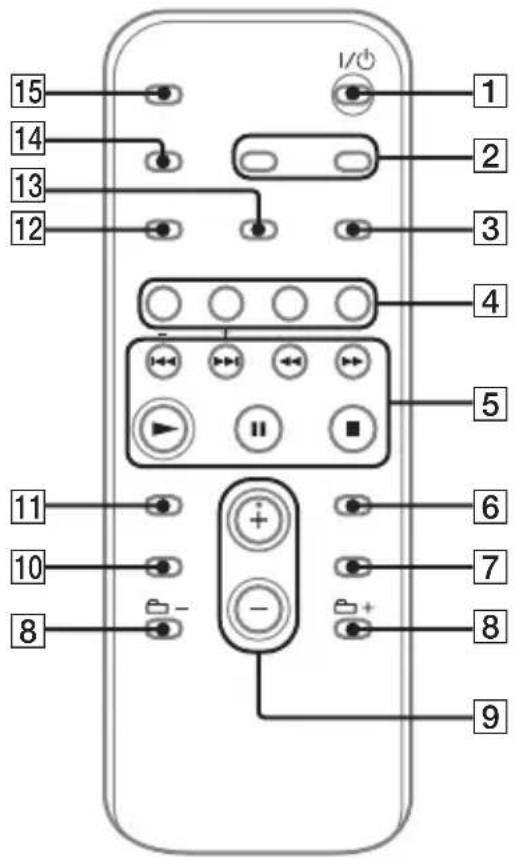 15 14 13 12 1 2 3 4 5 6 7 8 9