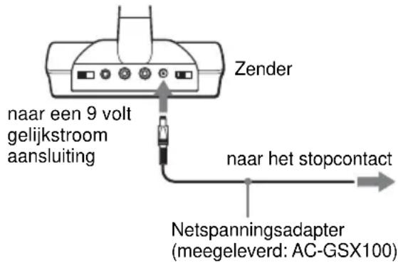 Zender naar een 9 volt gelijkstroom aansluiting naar het stopcontact Netspanningsadapter (meegeleverd: AC-GSX100)