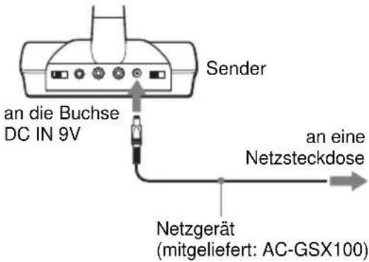 an die Buchse DC IN 9V Sender an eine Netzsteckdose Netzgerät (mitgeliefert: AC-GSX100)