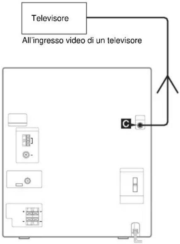 Televisore All'ingresso video di un televisore