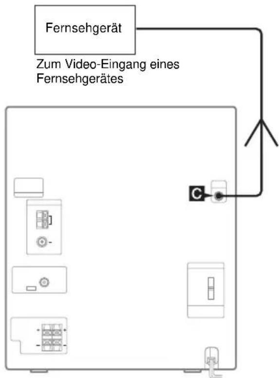 Fernsehgerät Zum Video-Eingang eines Fernsehgerätes
