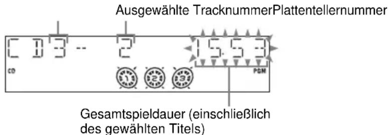 Ausgewählte Tracknummer Plattentellernummer CD 3 - 2 15.53 Gesamtspieldauer (einschließlich des gewählten Titels)