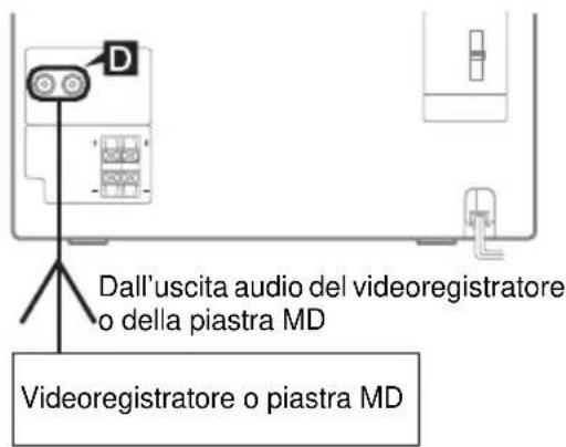 Dall'uscita audio del videoregistratore o della piastra MD Videoregistratore o piastra MD