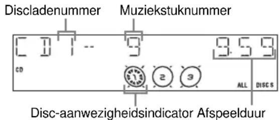 Discladenummer Muziekstuknummer 3.59 CO 13 2 3 ALL DISC S Disc-aanwezigheidsindicator Afspeelduur