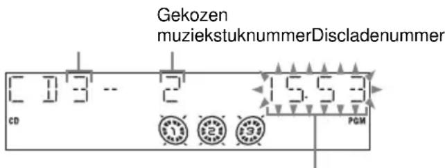 Gekozen muziekstuknummerDiscladenummer CD 3 -- 2 15.53 PGM