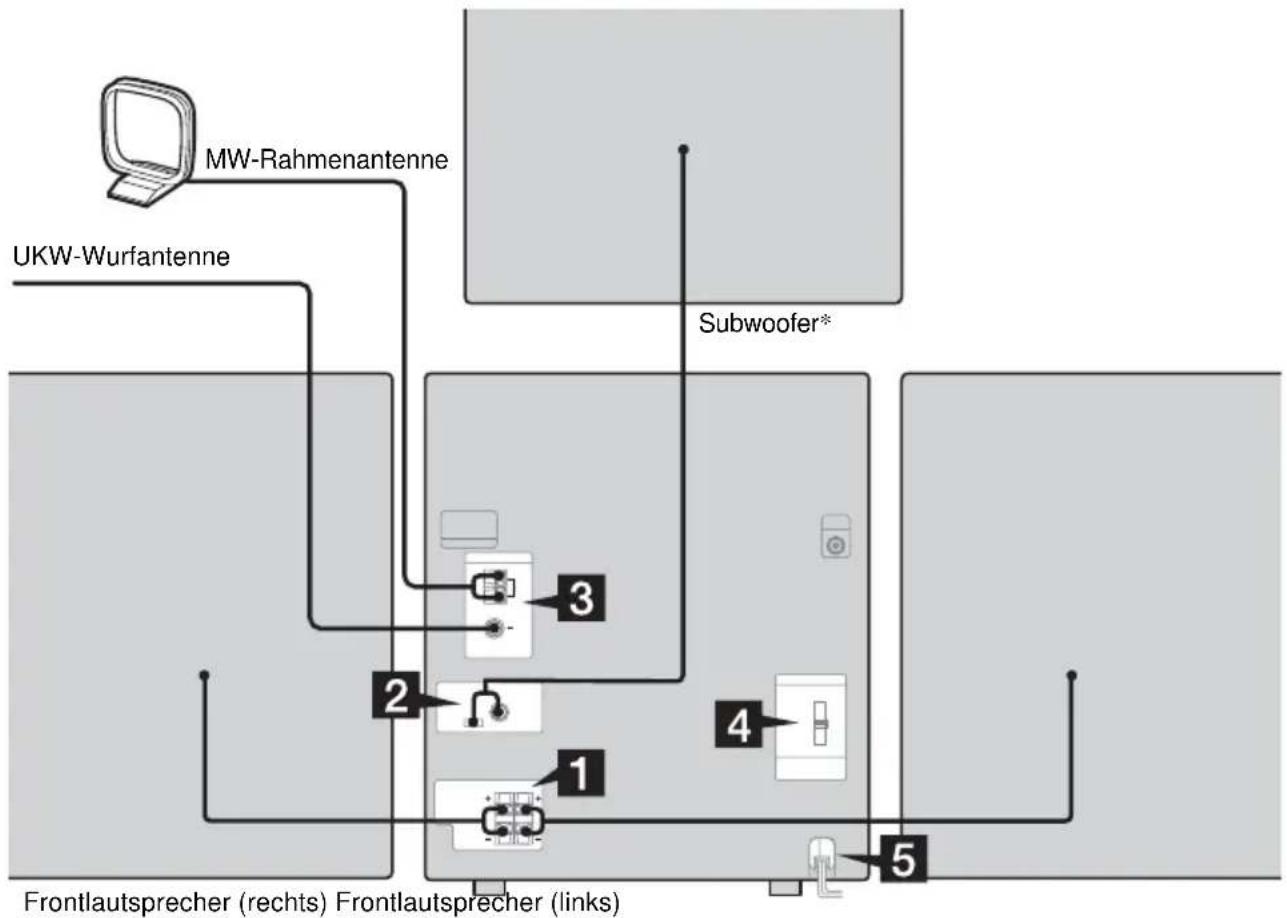 SONY MHC-RG444 - Anschluss der Audioanlage - 1