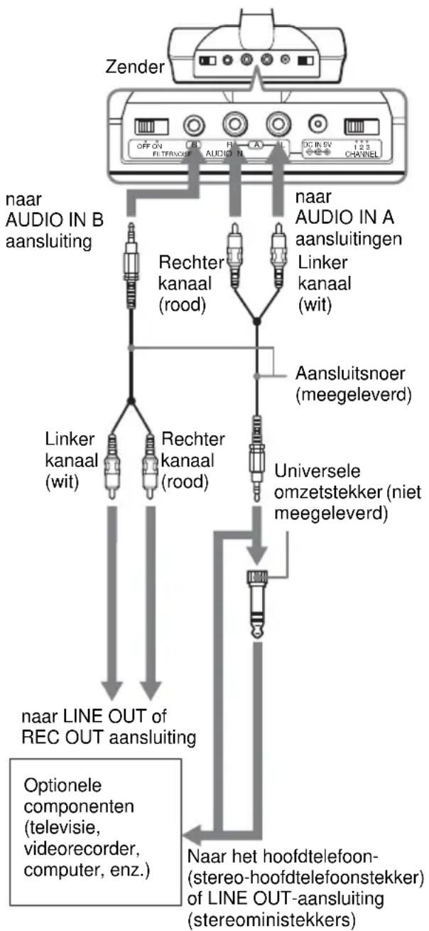 SONY MHC-RG444 - Stel de zender op de volgende wijze in. - 1