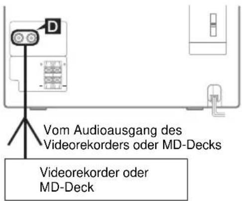 Vom Audioausgang des Videorekorders oder MD-Decks Videorekorder oder MD-Deck