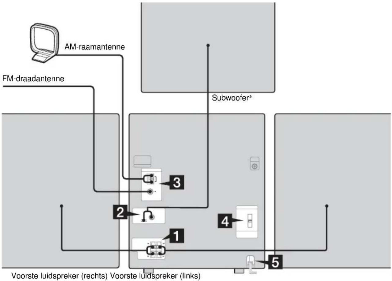 SONY MHC-RG444 - Aansluiten van het systeem - 1