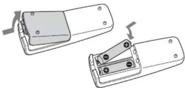 SONY MHC-RG444 - Plaatsing van twee R6 (AA-formaat) batterijen in de afstandsbediening - 1