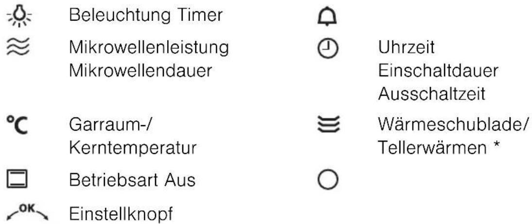 Beleuchtung Timer Mikrowellenleistung Mikrowellendauer Uhrzeit Einschaltdauer Ausschaltzeit Garraum-/ Kerntemperatur Wärmeschublade/ Tellerwärmen * Betriebsart Aus Einstellknopf
