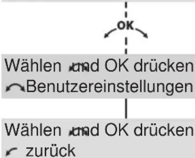 OK Wählen und OK drücken Benutzereinstellungen Wählen und OK drücken zurück