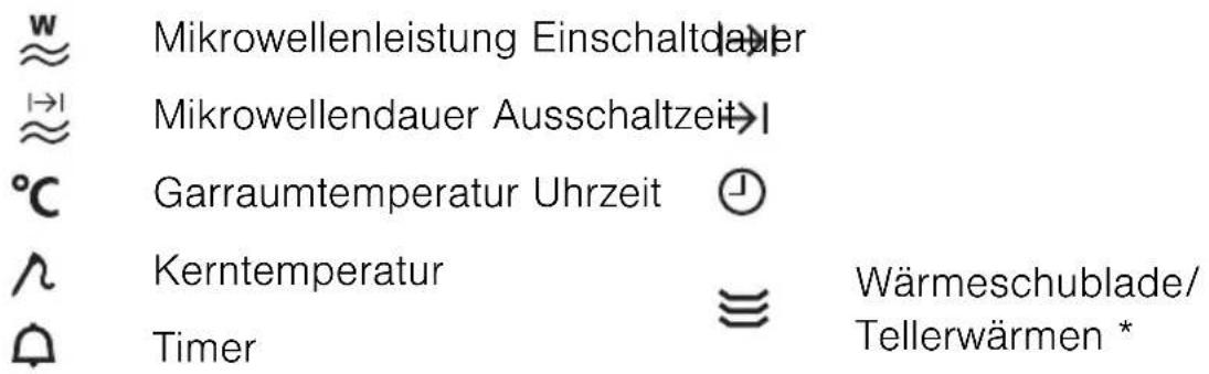Mikrowellenleistung Einschaltdauer Mikrowellendauer Ausschaltzeit Garraumtemperatur Uhrzeit Kerntemperatur Timer Wärmeschublade/ Tellerwärmen *
