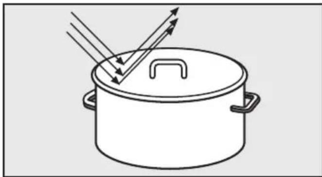 MIELE H6300BM - Leistung - 1