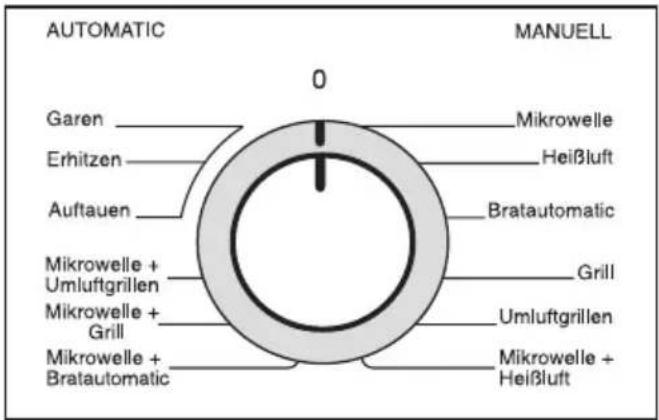 MIELE H 177 MB - Keine Abdeckung benutzen, wenn - 1