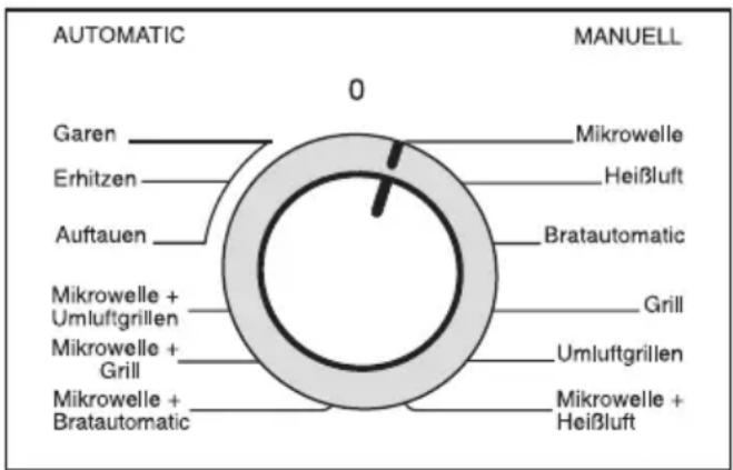 MIELE H 177 MB - Tageszeitanzeige zurückholen - 2