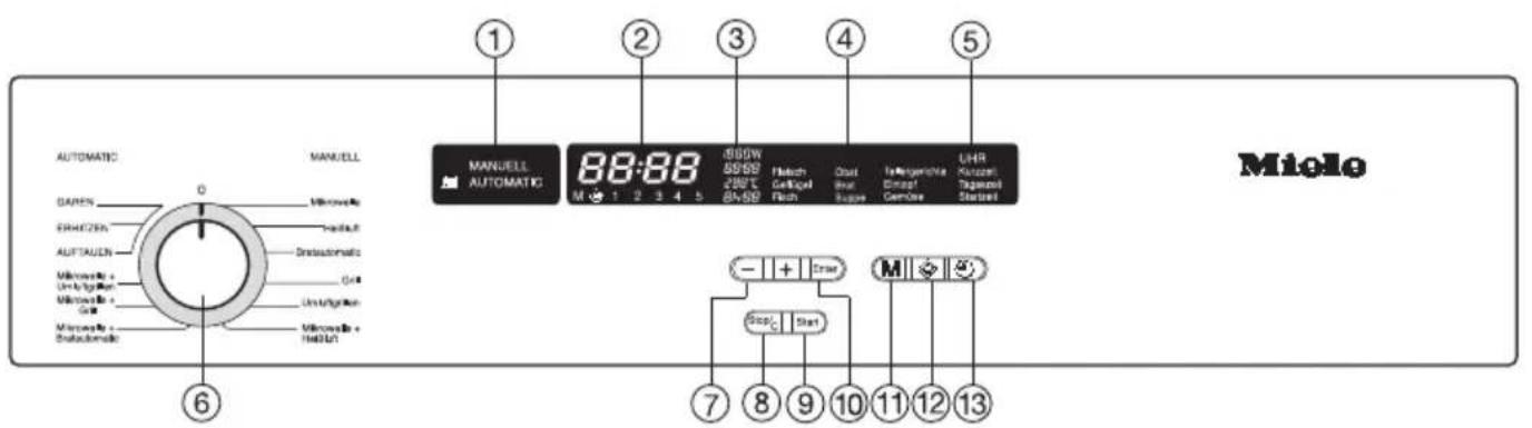 MIELE H 177 MB - Gerätebeschreibung - 1