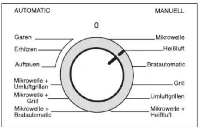 MIELE H 177 MB - Entsorgung des Altgerätes - 1