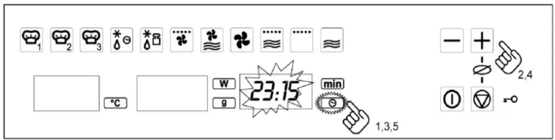 1 2 3 * * * ... ... ... = - + - 2,4 - °C w g 23:15 min 1,3,5