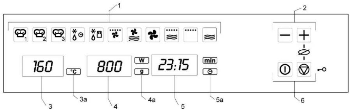 1 2 160 °C 800 min 3 a 4 g 5 a 4a 5 - + - ① ◇ =o 6