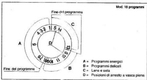 SMEG 353AE2 - Attenzione! - 2