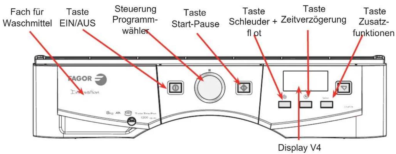 Fach für Waschmittel Taste EIN/AUS Steuerung Programm-wähler Taste Start-Pause Taste Schleuder + Zeitverzögerung fl ot Taste Zusatz-funktionen Display V4